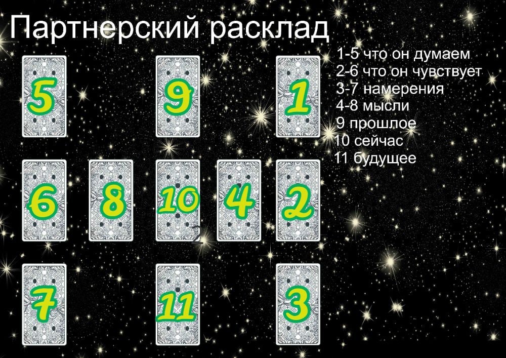 Правдивые гадания на картах Таро отношения