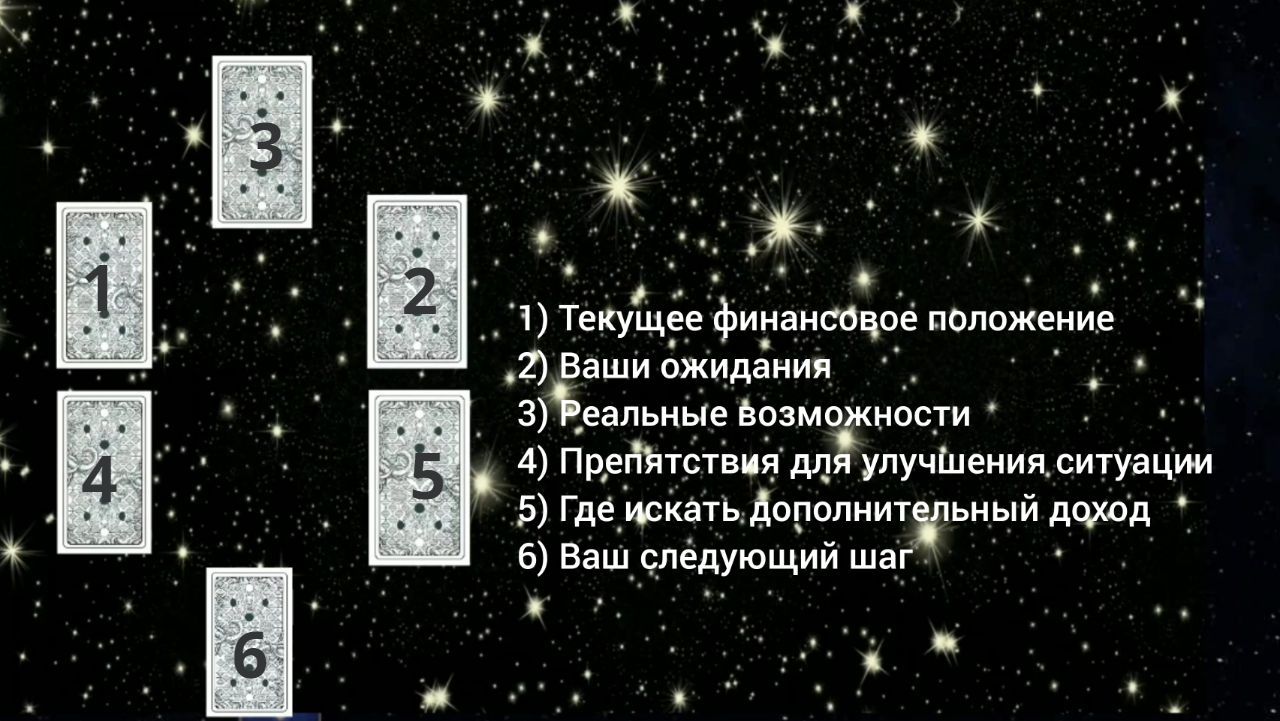 значение таро в финансах